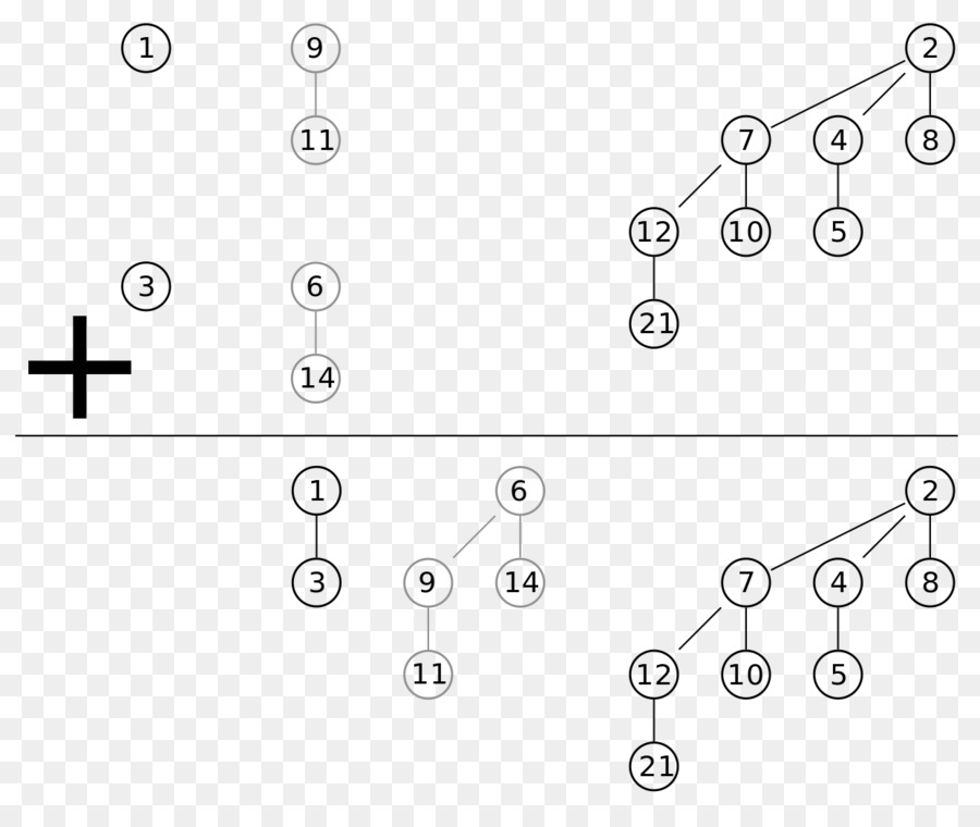 Montón Binomial，Montón PNG