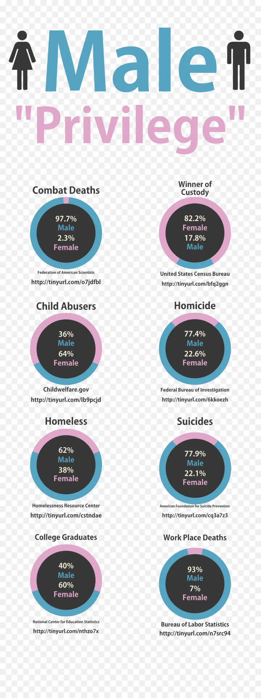 El Privilegio Masculino，Privilegio Social PNG