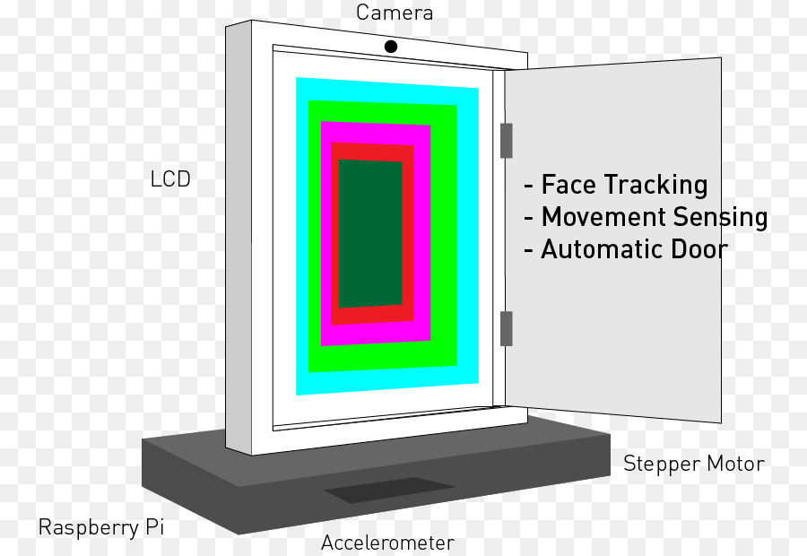 Diagrama，Marcos De Imágenes PNG