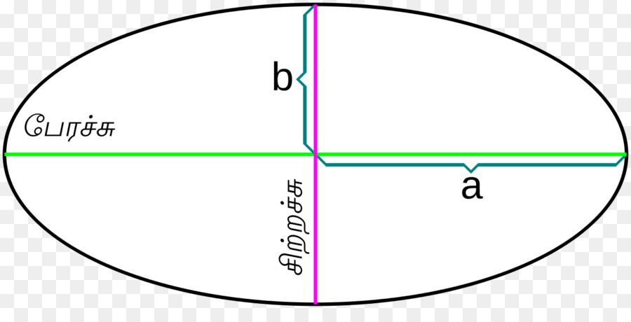 Círculo，Elipse PNG