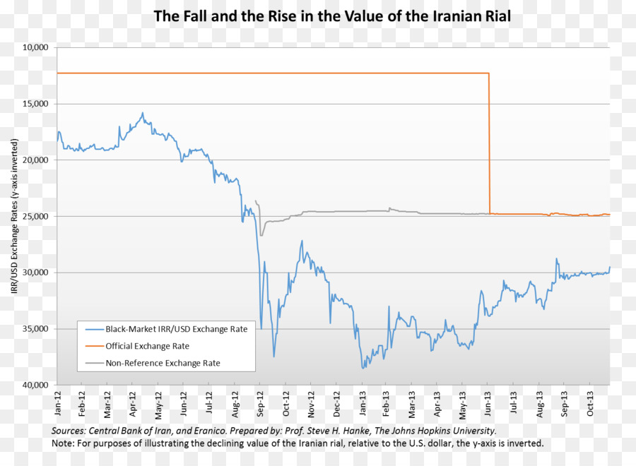 Irán，Rial Iraní PNG