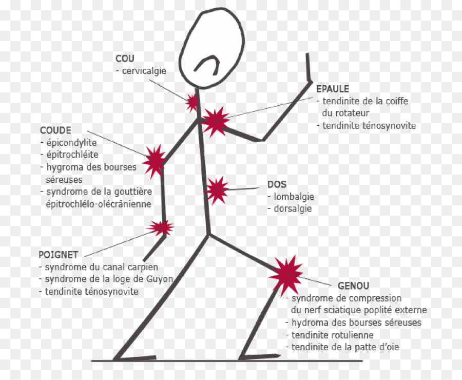 Lesiones Por Esfuerzo Repetitivo，El Clima Social PNG