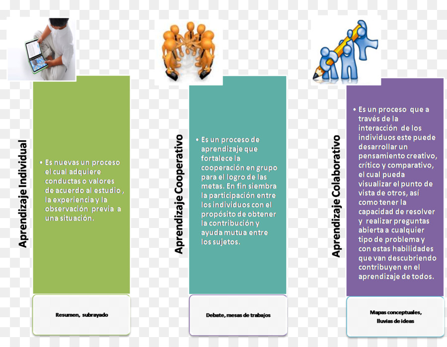 El Aprendizaje，El Aprendizaje Cooperativo PNG