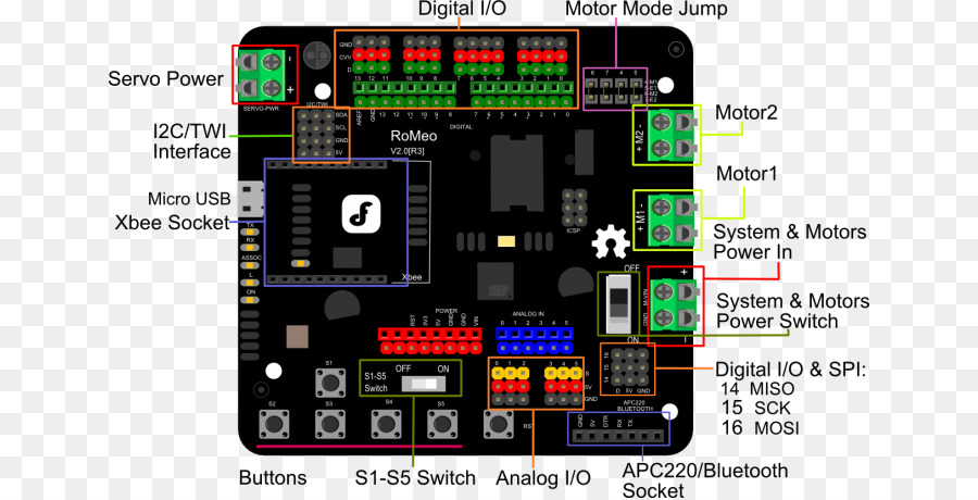 Arduino，Microcontrolador PNG