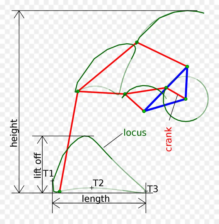 Mecanismo，Ingeniería PNG