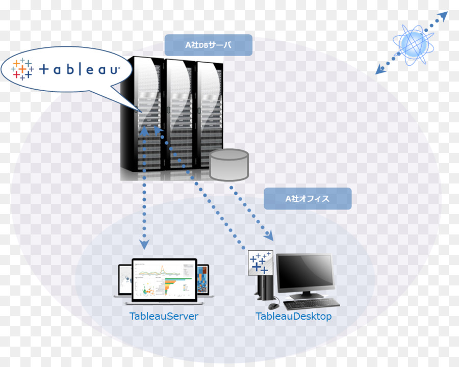 Tableau En Línea，Software De Cuadro PNG