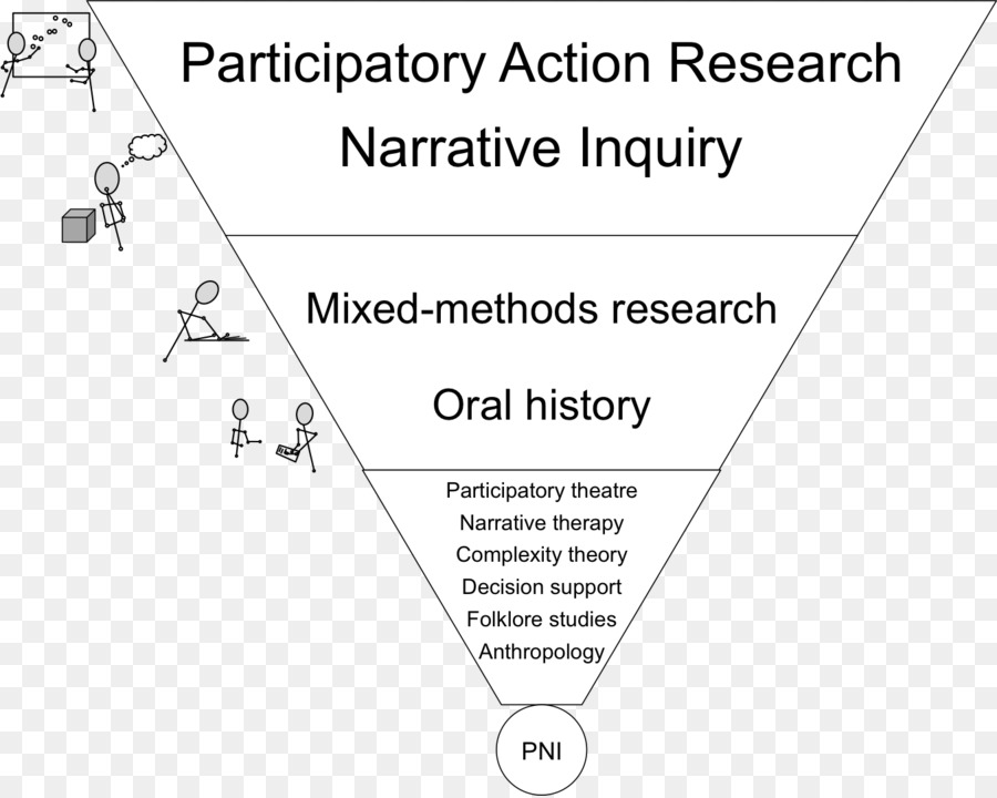 La Investigación Narrativa，Narrativa PNG