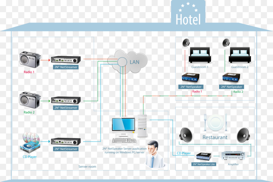 Organización，Electrónica PNG