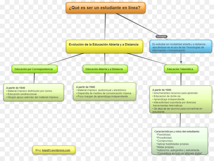 Mapa Conceptual，Mapa PNG