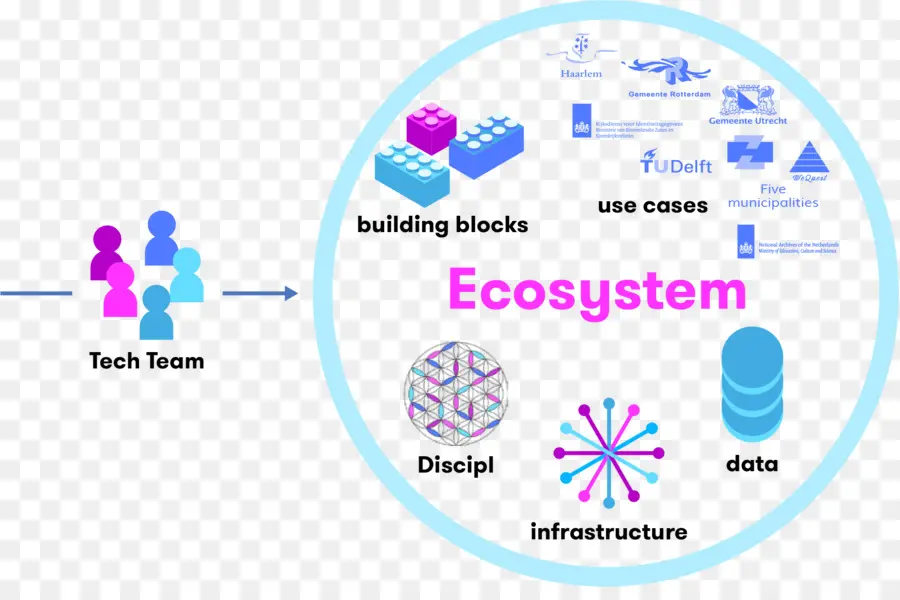 Ecosistema，Bioma PNG