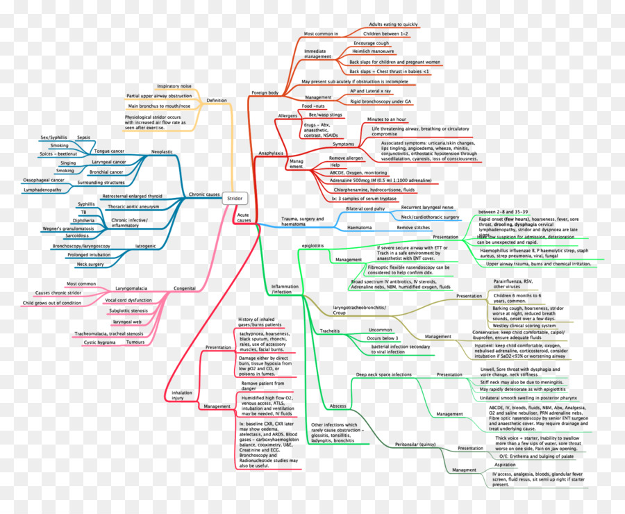 Diagrama De，Línea PNG