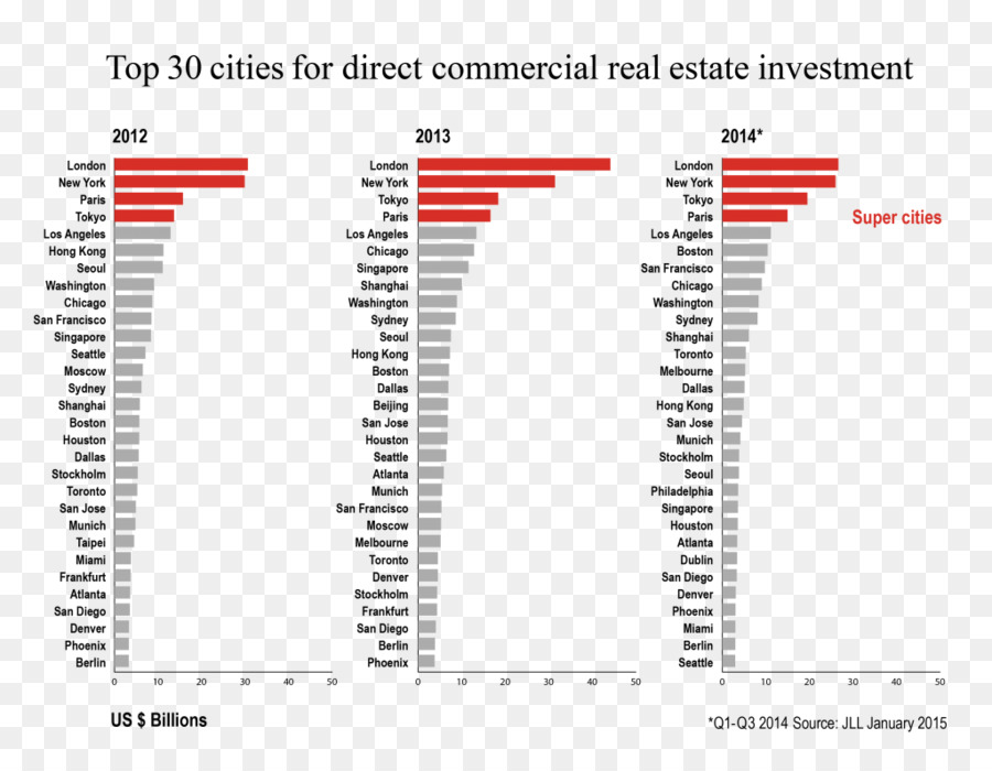 La Inversión，Inmobiliaria PNG