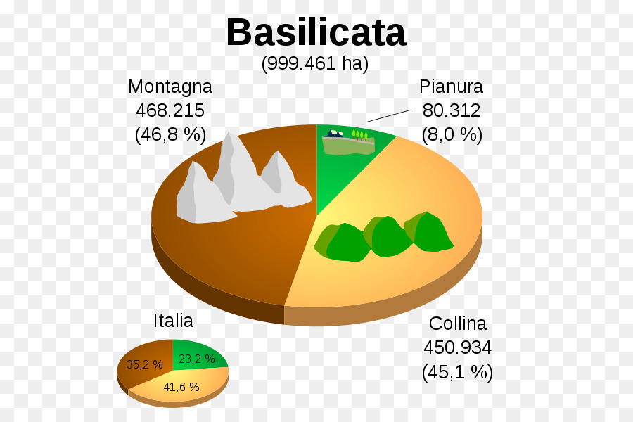 Las Regiones De Italia，Pollino PNG