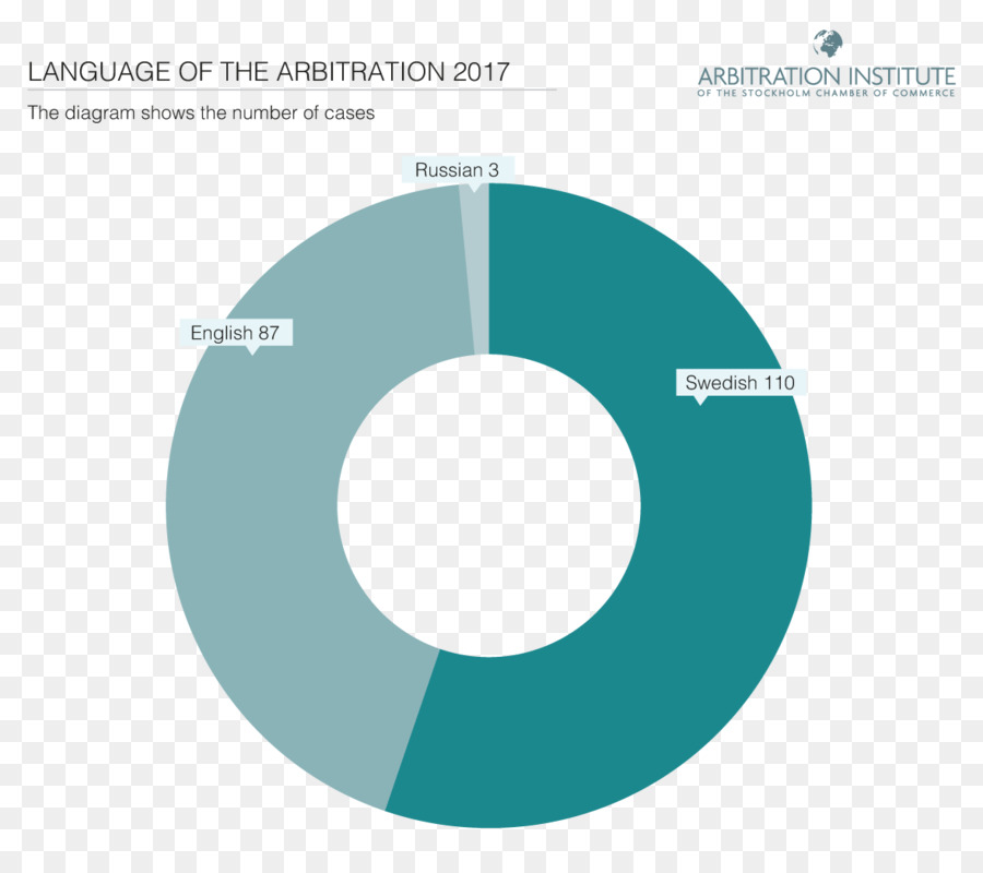 La Cámara De Comercio De Estocolmo，Instituto De Arbitraje De La Cámara De Comercio De Estocolmo PNG