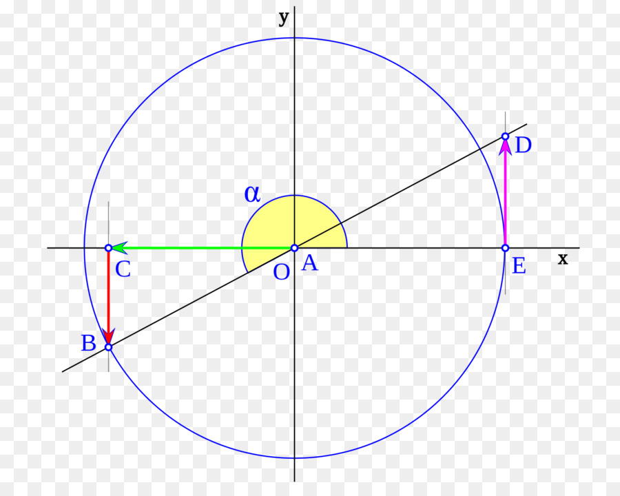 Circulo，Punto PNG