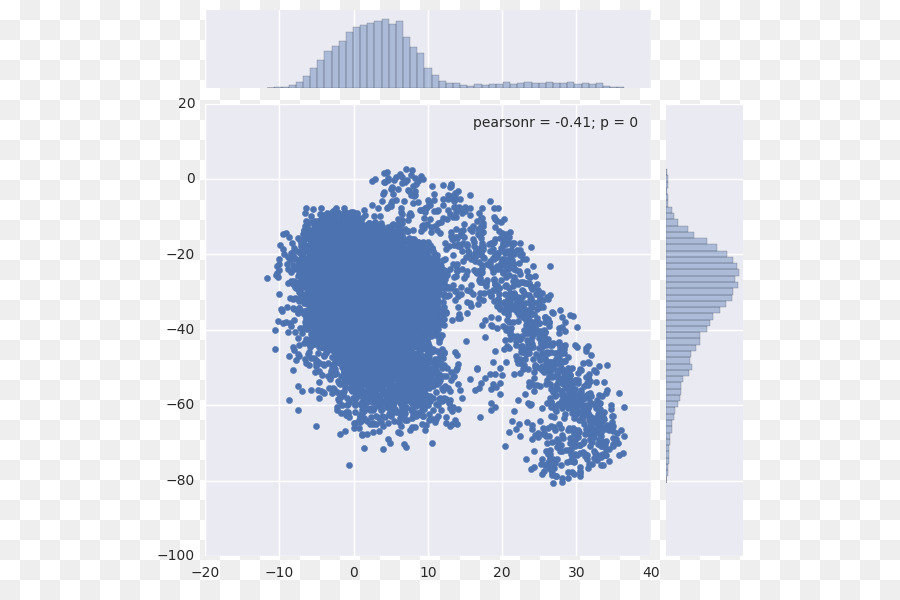 Autoencoder，La Máquina De Aprendizaje PNG