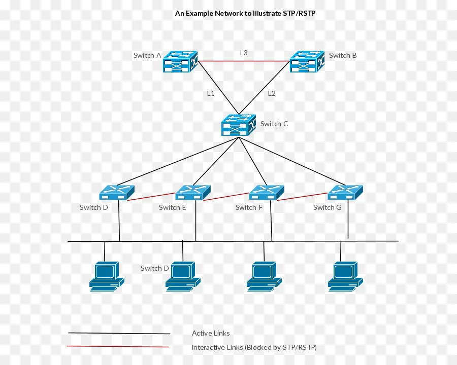 Diagrama De Red，Interruptores PNG