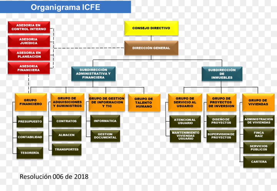 Organización，Ejército PNG