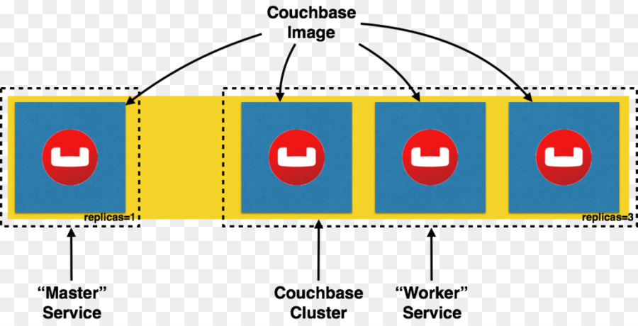 Servidor Couchbase，Los Servidores De Un Ordenador PNG