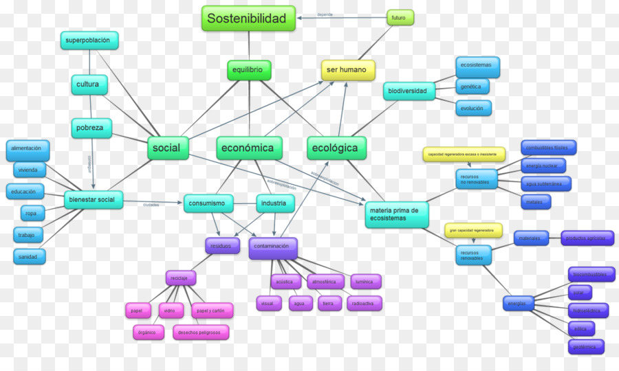 Electrónica，La Pasividad PNG