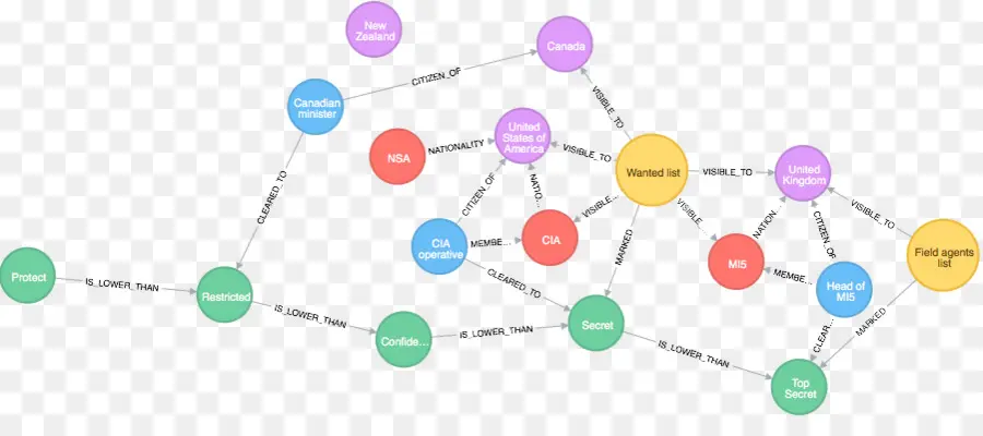 Gráfico De Conocimiento，Instituto De Tecnología De Beijing PNG