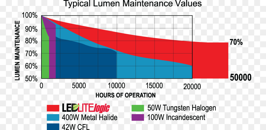 La Luz，Mantenimiento Del Lumen PNG