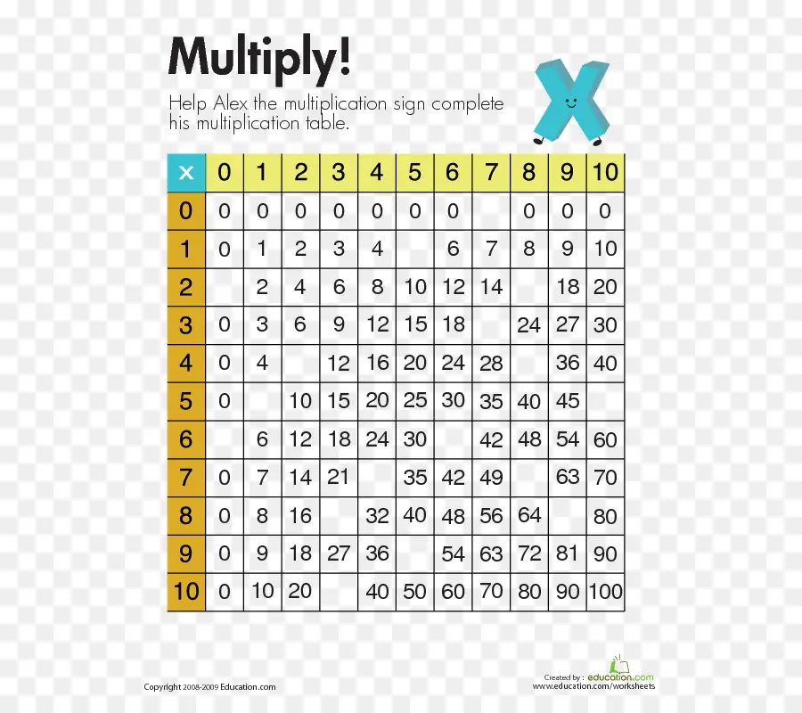 Tabla De Multiplicación，La Multiplicación PNG