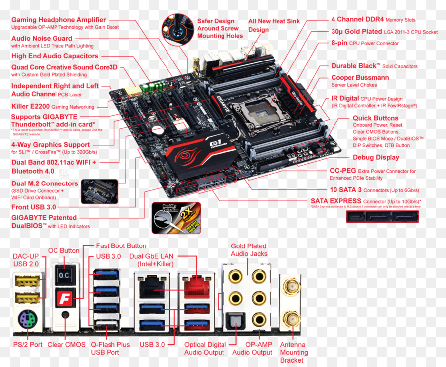 La Placa Base，Gigabyte Tecnología PNG