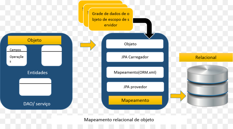 Objectrelational Asignación De，La Api De Persistencia Java PNG