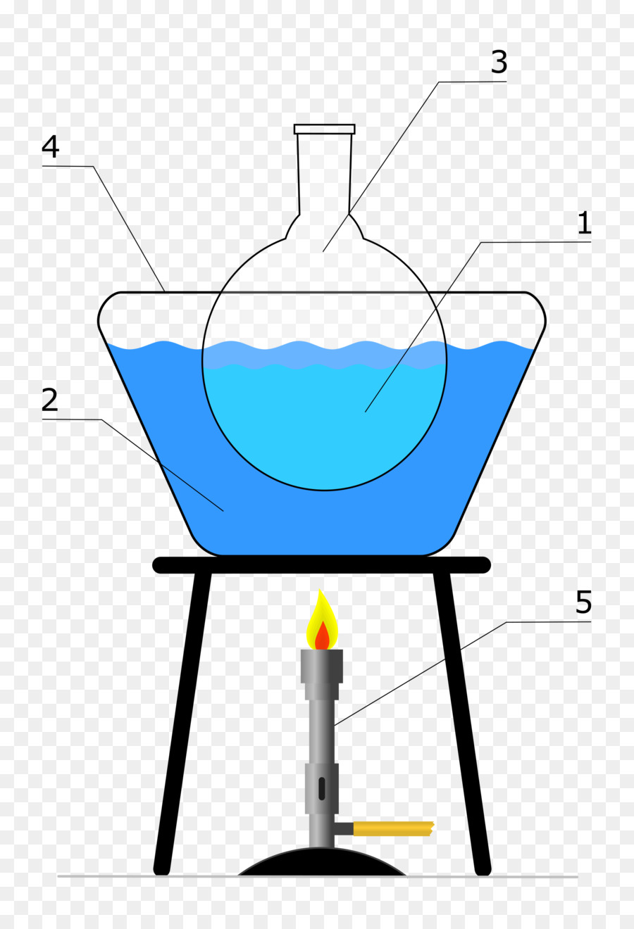 Configuración De Laboratorio，Experimento PNG