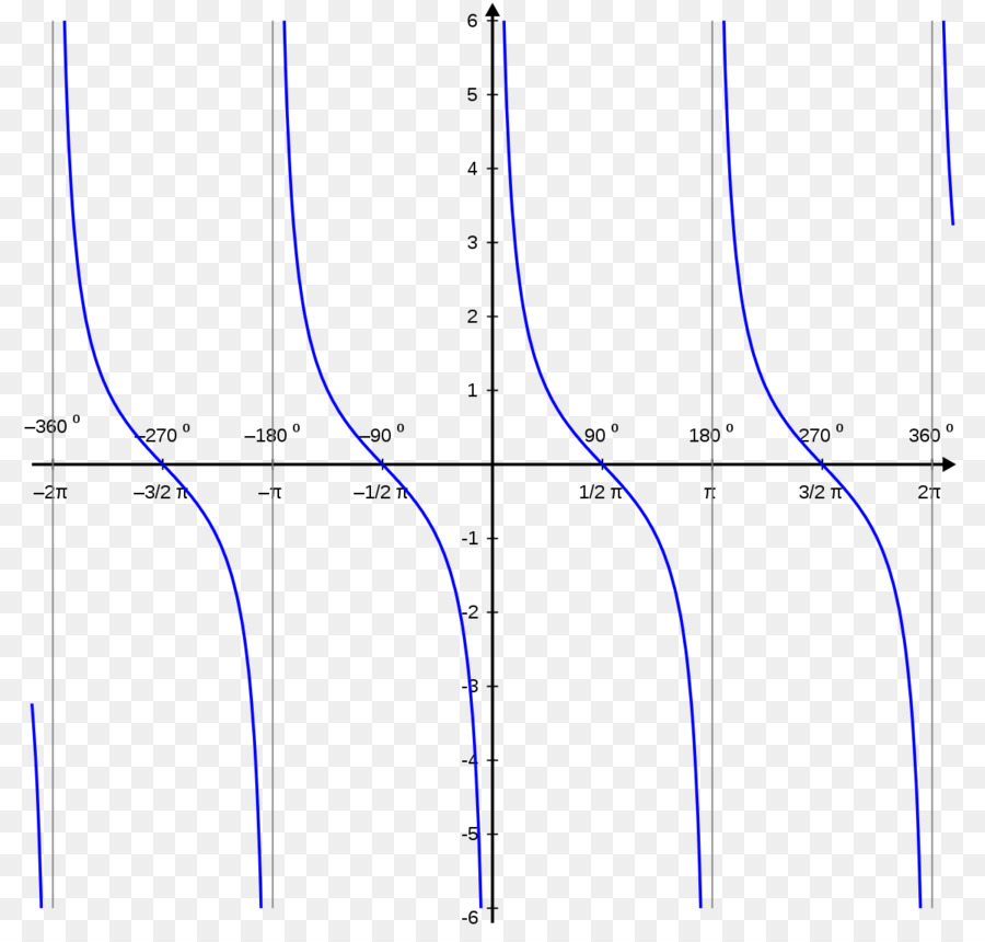 ángulo，Cotangente PNG