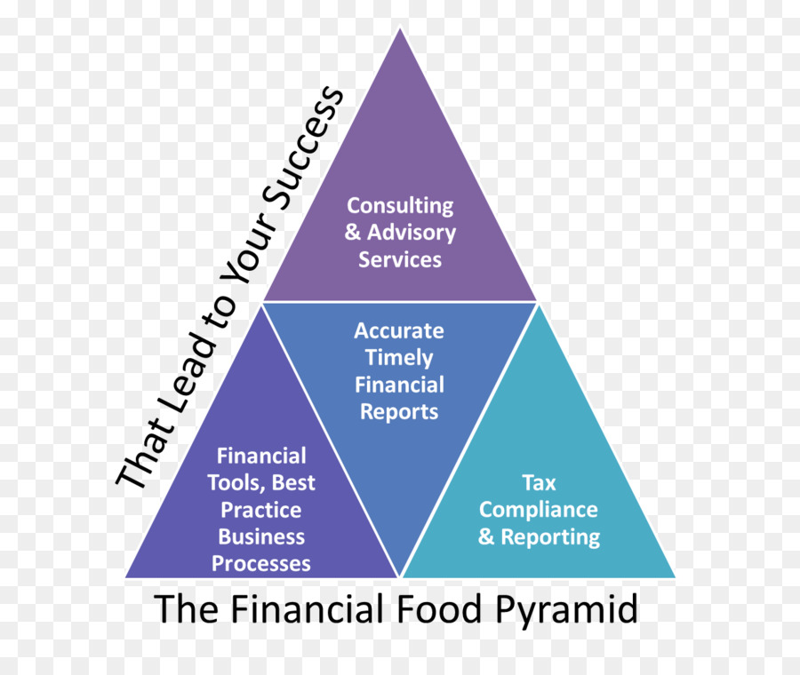 Contabilidad，La Contabilidad Financiera PNG