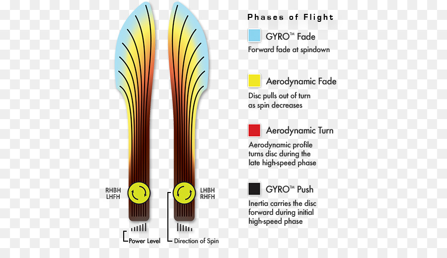 Disc Golf，Golf PNG