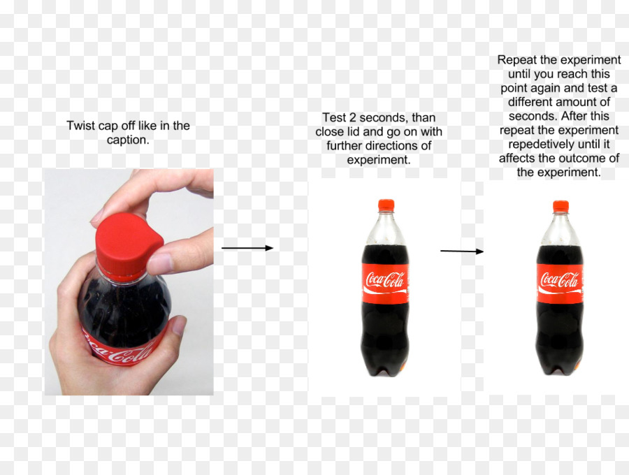 Cocacola，Las Bebidas Gaseosas PNG