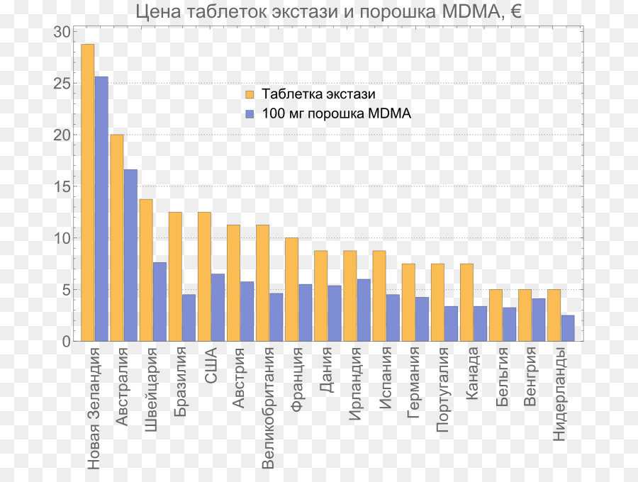 La Mdma，Tableta PNG