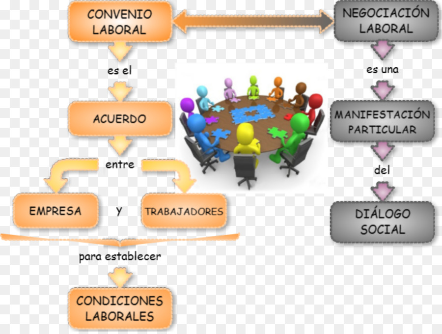 Derecho Laboral，De Las Relaciones De Trabajo PNG