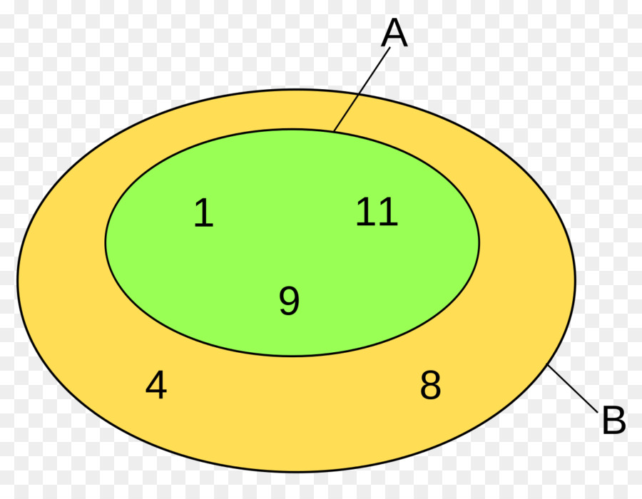 Subconjunto，Matemáticas PNG