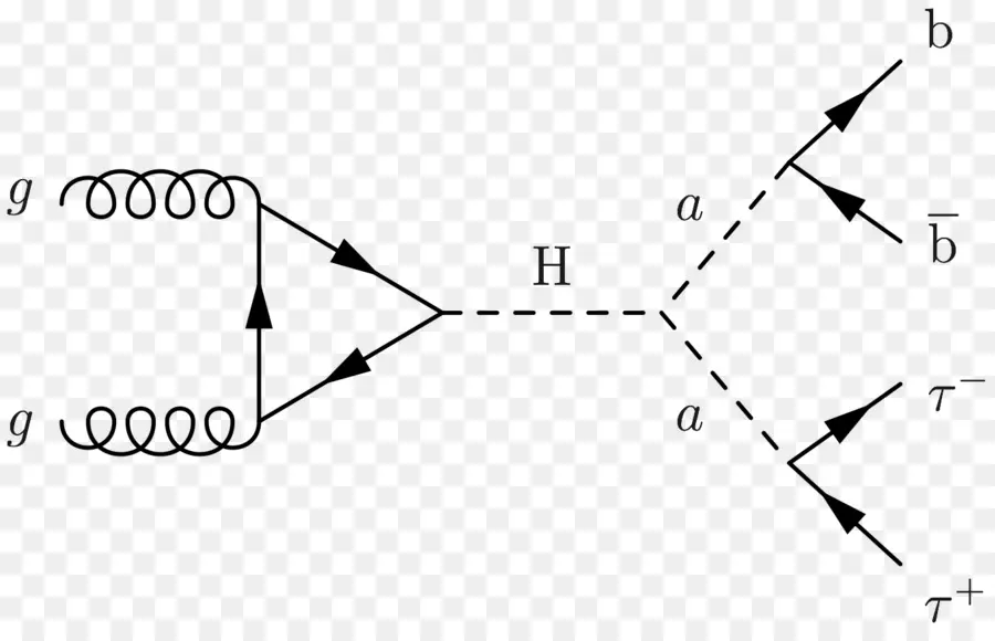 Diagrama De Feynman，Triángulo PNG