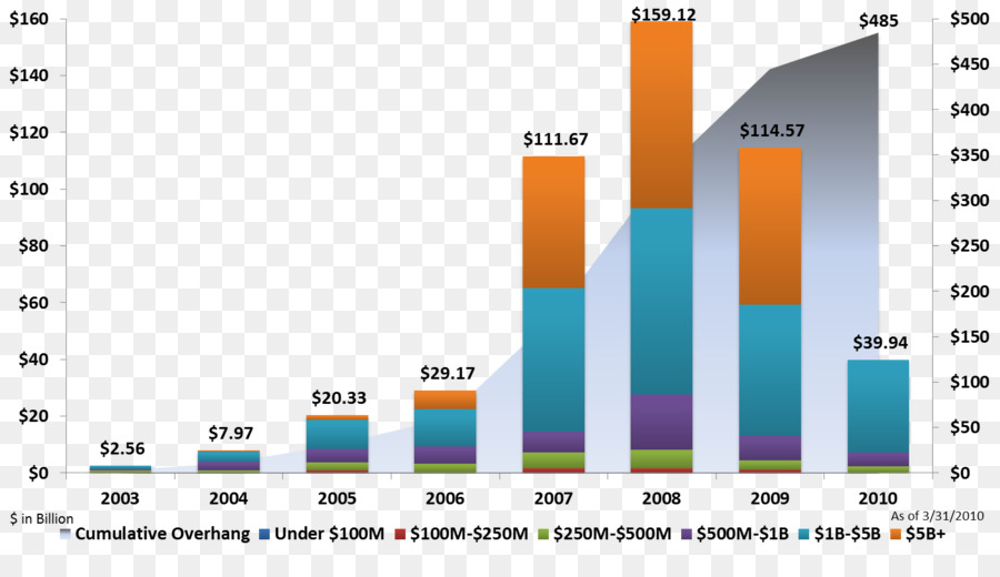 Pitchbook De Datos，De Capital Privado PNG