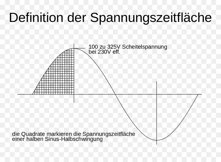 Integral，Seno PNG