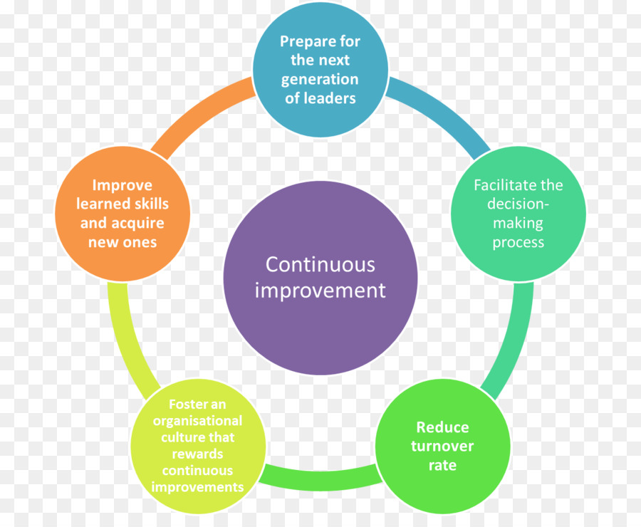 Advanced Product Quality Planning，La Planificación De La PNG