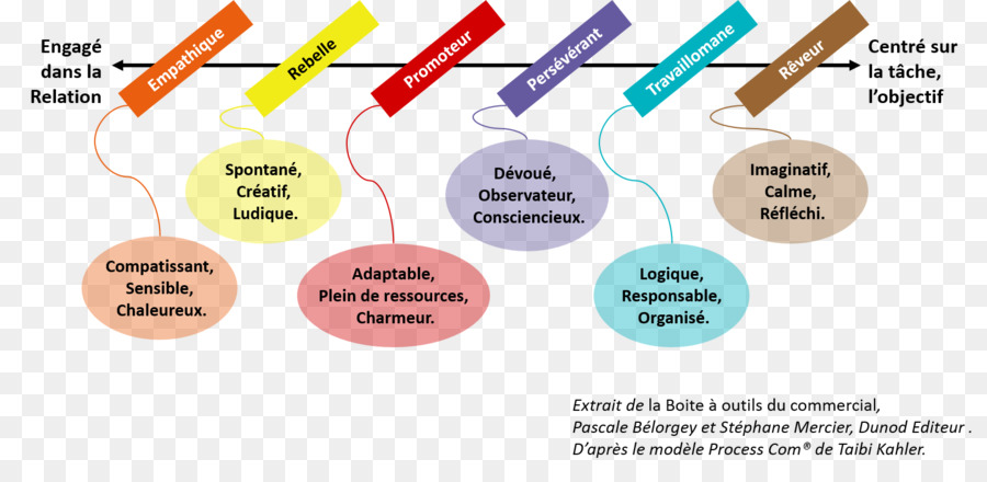 Proceso De La Comunicación，La Comunicación PNG