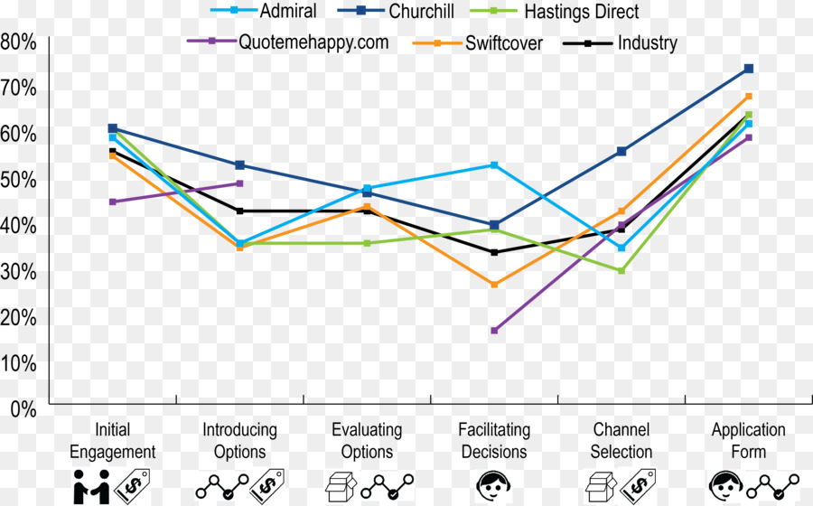 La Experiencia Del Cliente，Cliente PNG