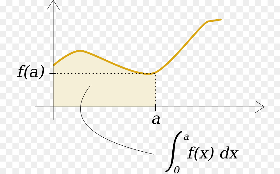 Integral，La Función PNG