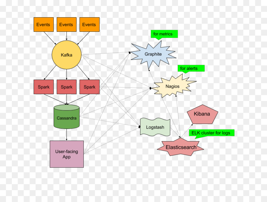 Elasticsearch，Logstash PNG