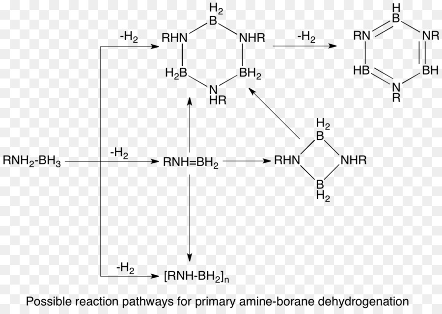 Deshidrogenación De Amineboranes，Deshidrogenación PNG