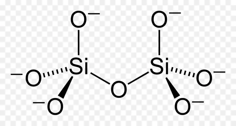 Silicato De，La Química PNG
