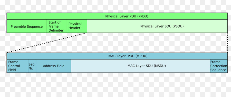 Unidad De Datos De Protocolo，Unidad De Datos De Servicio Mac PNG