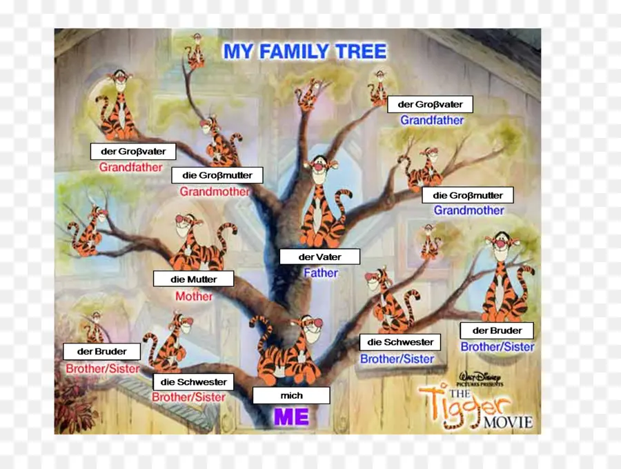 Tigger，árbol De La Familia PNG