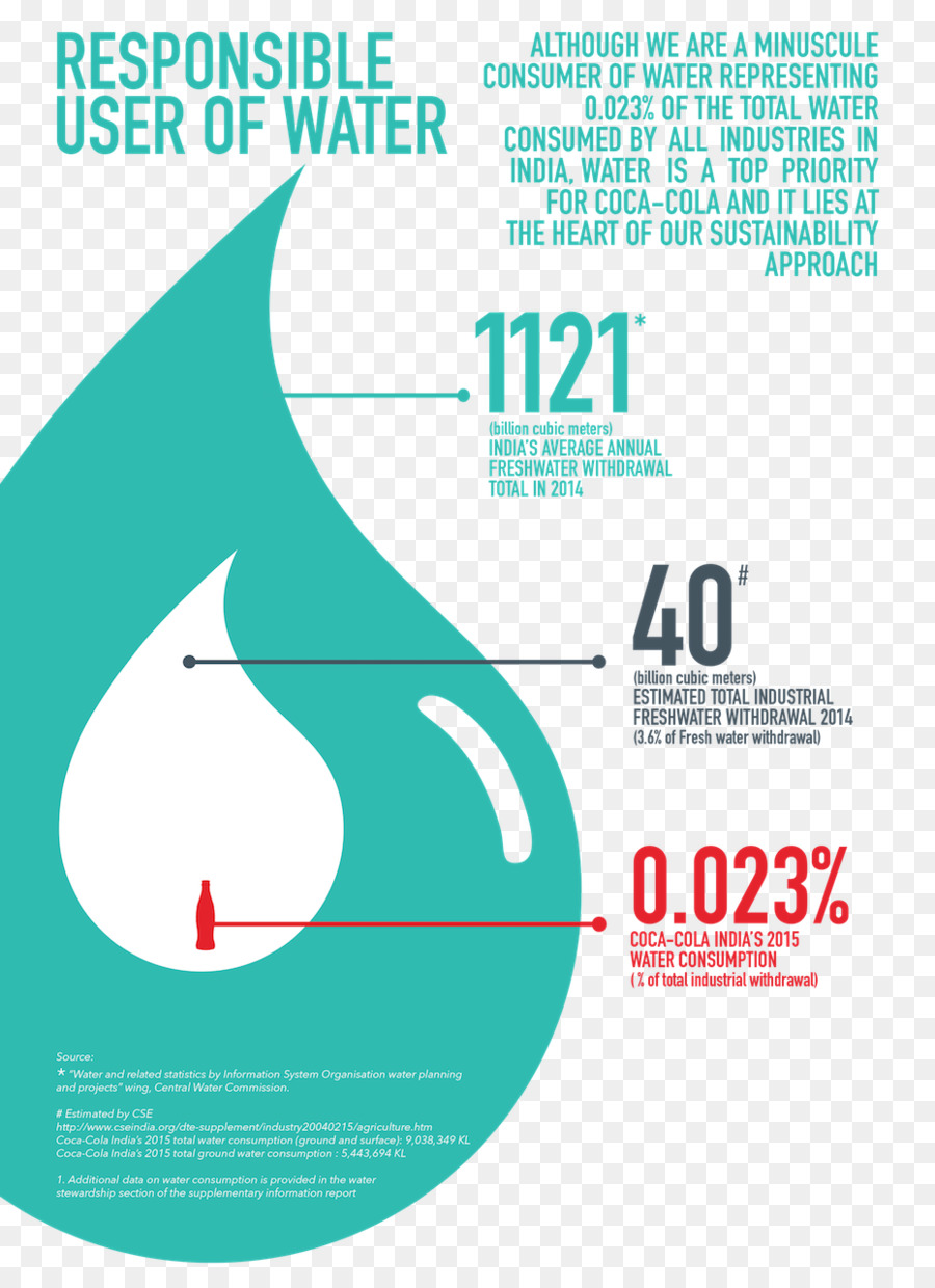 Infografía Sobre El Uso Del Agua，Agua PNG